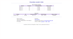 Desktop Screenshot of bratislava.customermonitor.sk